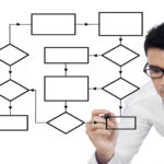 なぜ大事か？営業活動の効率を高めるためのプロセス設計