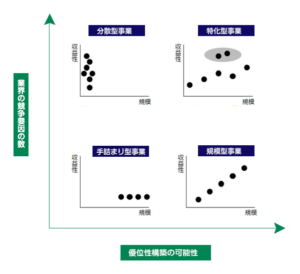 商品戦略のプロセス解説step1:「業界・競合調査」